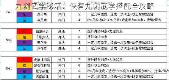 九剑武学秘籍：侠客九剑武学搭配全攻略