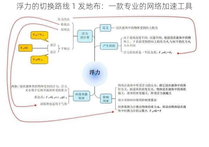 浮力的切换路线 1 发地布：一款专业的网络加速工具