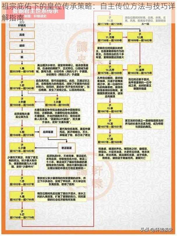 祖宗庇佑下的皇位传承策略：自主传位方法与技巧详解指南