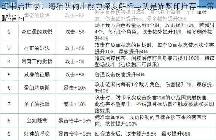 幻书启世录：海猫队输出能力深度解析与我是猫契印推荐——策略指南