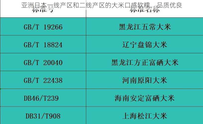 亚洲日本一线产区和二线产区的大米口感软糯，品质优良