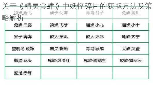 关于《精灵食肆》中妖怪碎片的获取方法及策略解析