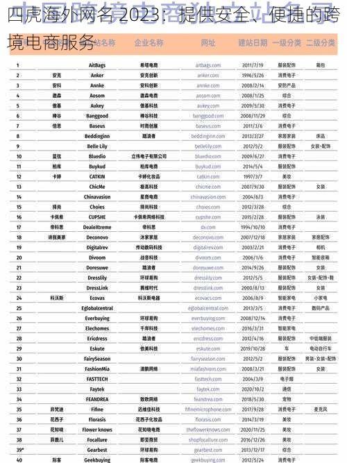 四虎海外网名 2023：提供安全、便捷的跨境电商服务
