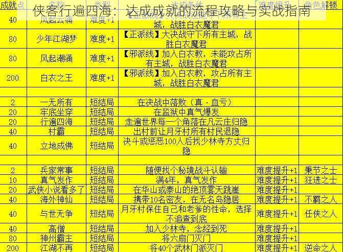 侠客行遍四海：达成成就的流程攻略与实战指南