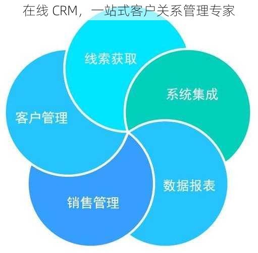 在线 CRM，一站式客户关系管理专家