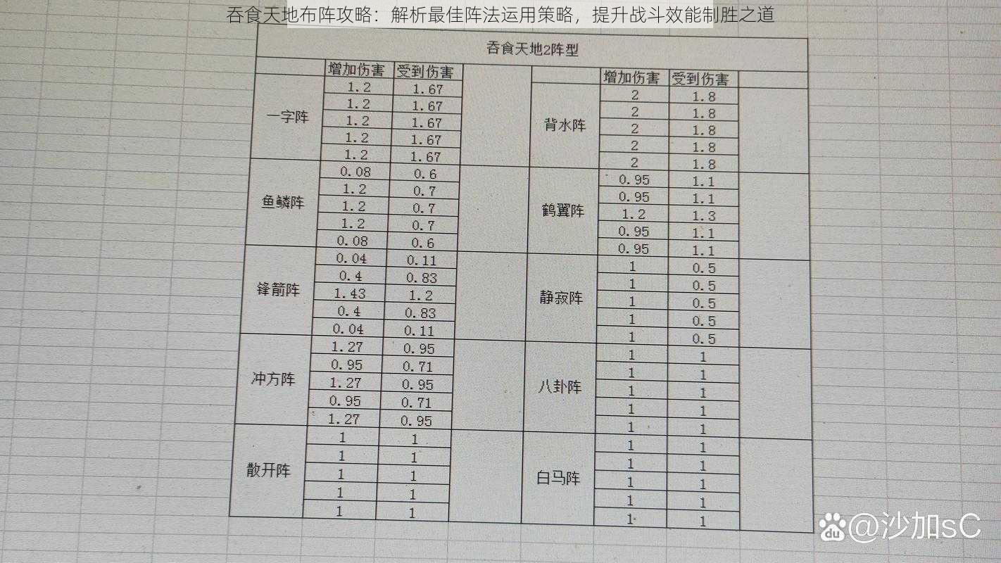 吞食天地布阵攻略：解析最佳阵法运用策略，提升战斗效能制胜之道