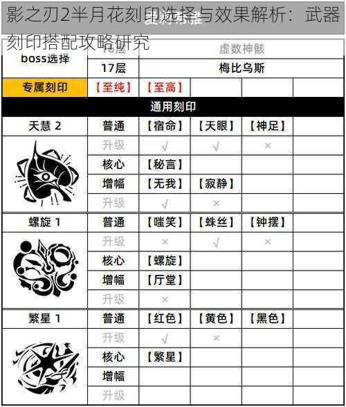 影之刃2半月花刻印选择与效果解析：武器刻印搭配攻略研究