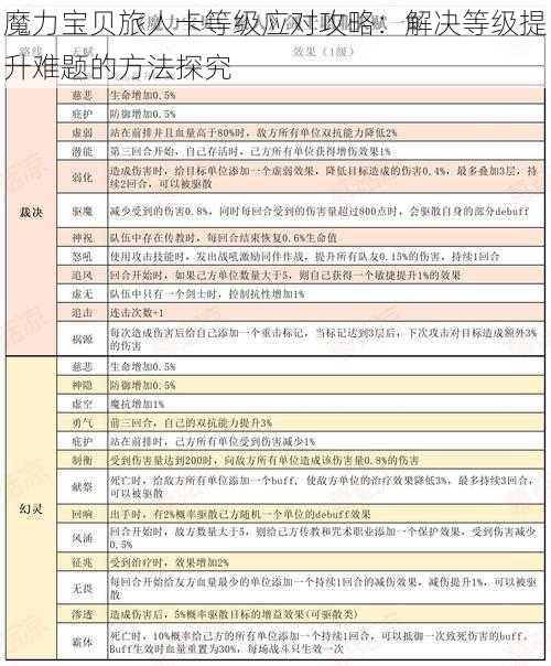 魔力宝贝旅人卡等级应对攻略：解决等级提升难题的方法探究