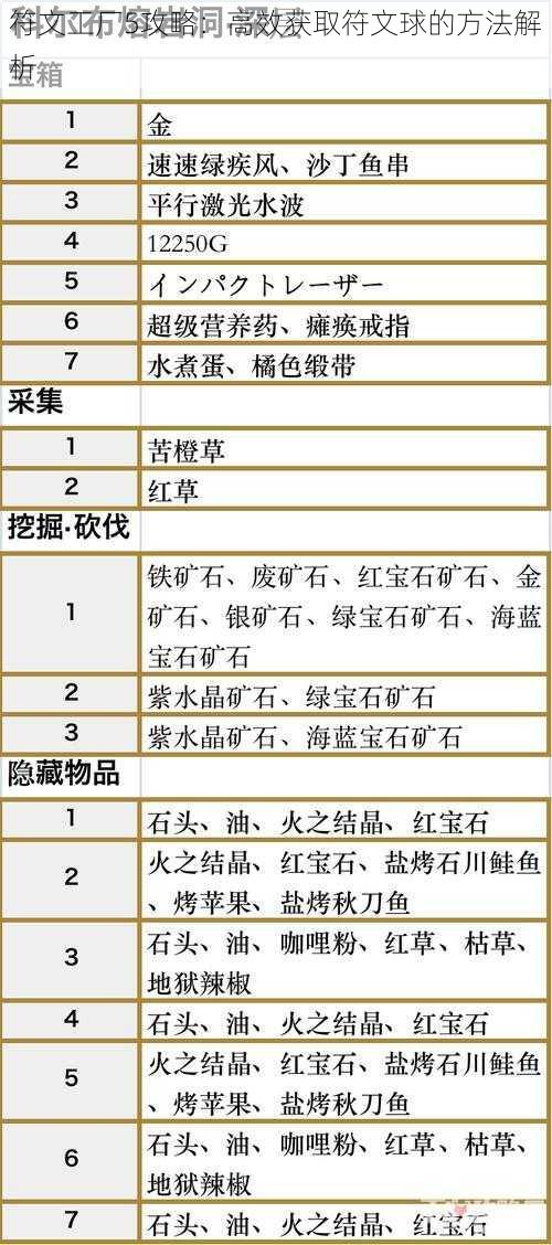 符文工厂5攻略：高效获取符文球的方法解析