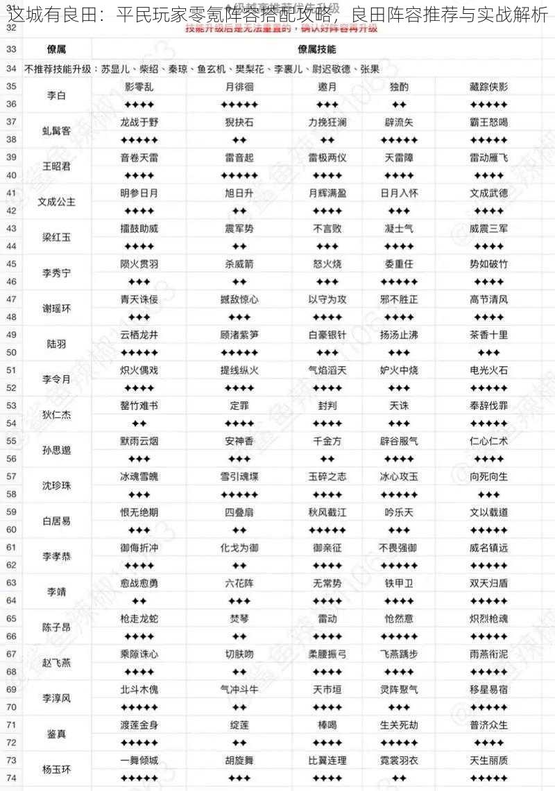 这城有良田：平民玩家零氪阵容搭配攻略，良田阵容推荐与实战解析