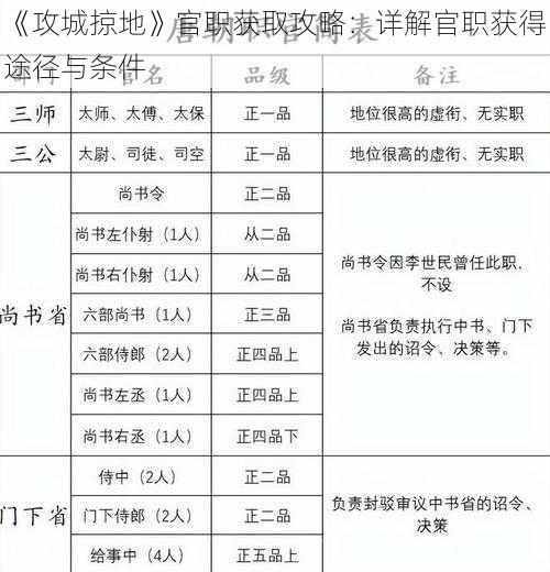 《攻城掠地》官职获取攻略：详解官职获得途径与条件