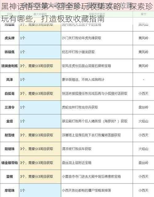 黑神话悟空第一回全珍玩收集攻略：探索珍玩有哪些，打造极致收藏指南