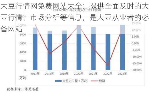 大豆行情网免费网站大全：提供全面及时的大豆行情、市场分析等信息，是大豆从业者的必备网站