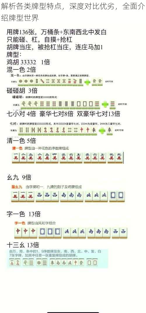 解析各类牌型特点，深度对比优劣，全面介绍牌型世界