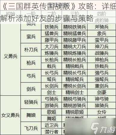 《三国群英传国战版》攻略：详细解析添加好友的步骤与策略