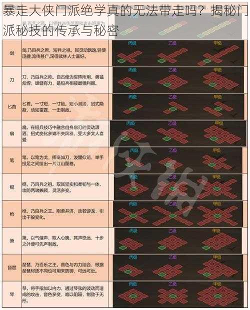 暴走大侠门派绝学真的无法带走吗？揭秘门派秘技的传承与秘密