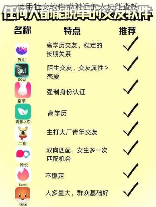 使用社交软件或附近的人功能查找