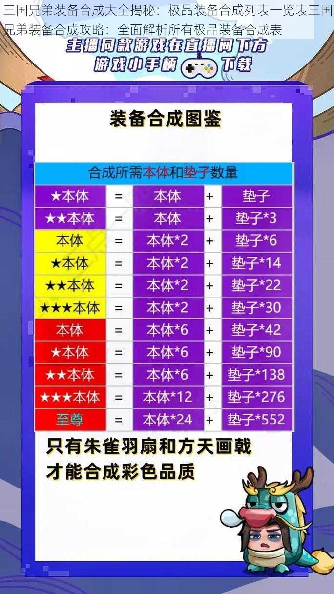 三国兄弟装备合成大全揭秘：极品装备合成列表一览表三国兄弟装备合成攻略：全面解析所有极品装备合成表