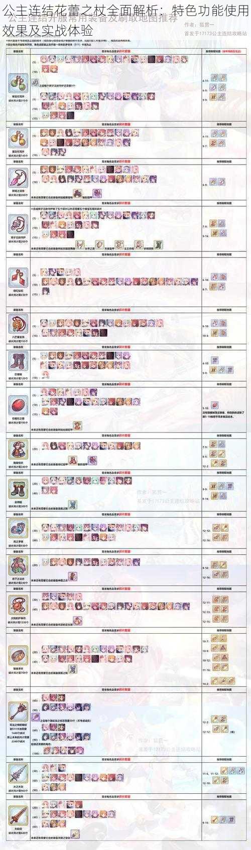 公主连结花蕾之杖全面解析：特色功能使用效果及实战体验