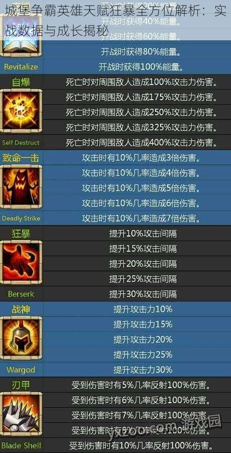 城堡争霸英雄天赋狂暴全方位解析：实战数据与成长揭秘