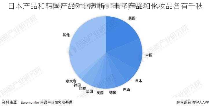 日本产品和韩国产品对比剖析：电子产品和化妆品各有千秋