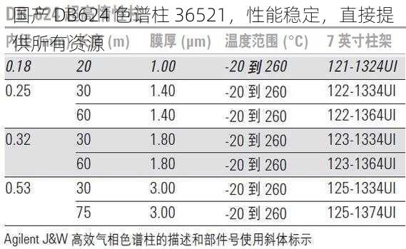 国产 DB624 色谱柱 36521，性能稳定，直接提供所有资源