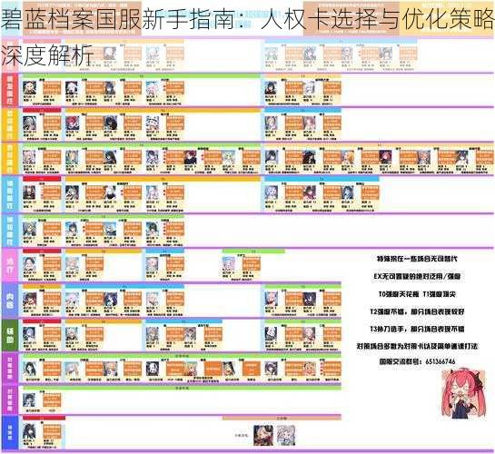 碧蓝档案国服新手指南：人权卡选择与优化策略深度解析