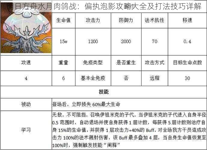 明日方舟水月肉鸽战：偏执泡影攻略大全及打法技巧详解