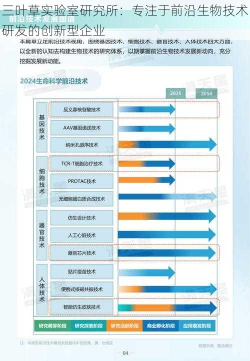 三叶草实验室研究所：专注于前沿生物技术研发的创新型企业