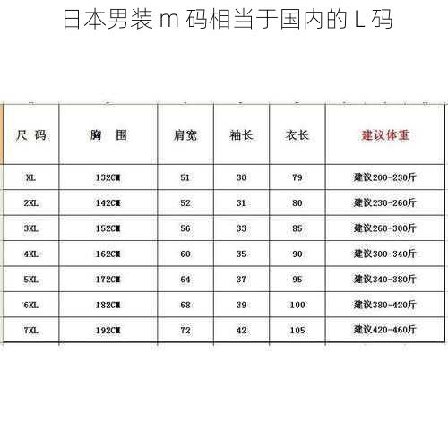 日本男装 m 码相当于国内的 L 码