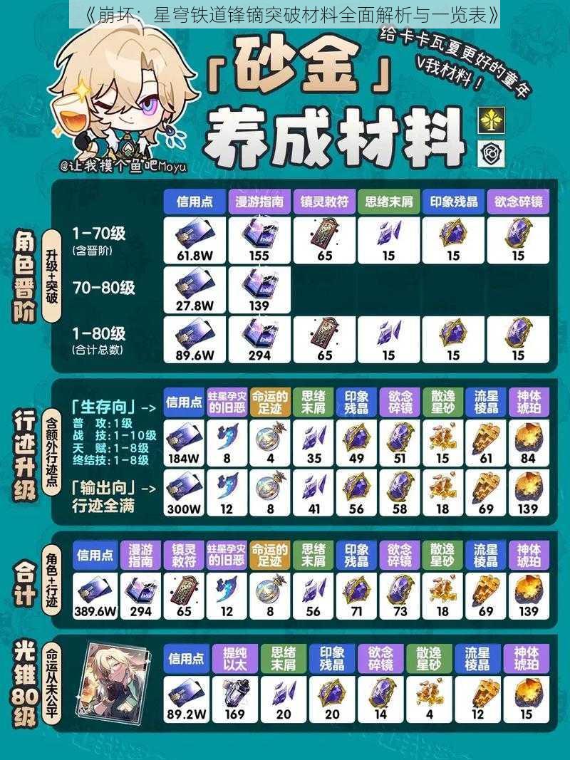 《崩坏：星穹铁道锋镝突破材料全面解析与一览表》