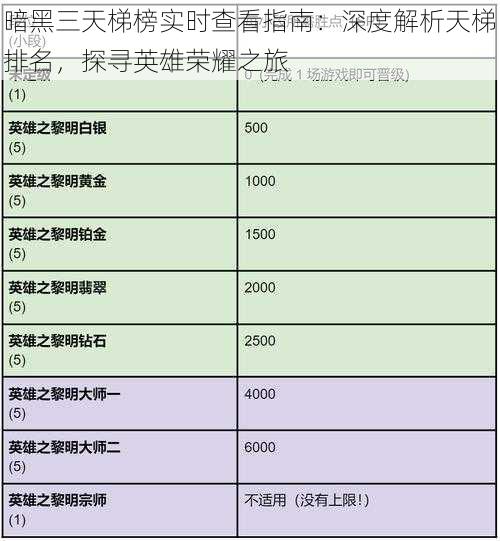 暗黑三天梯榜实时查看指南：深度解析天梯排名，探寻英雄荣耀之旅