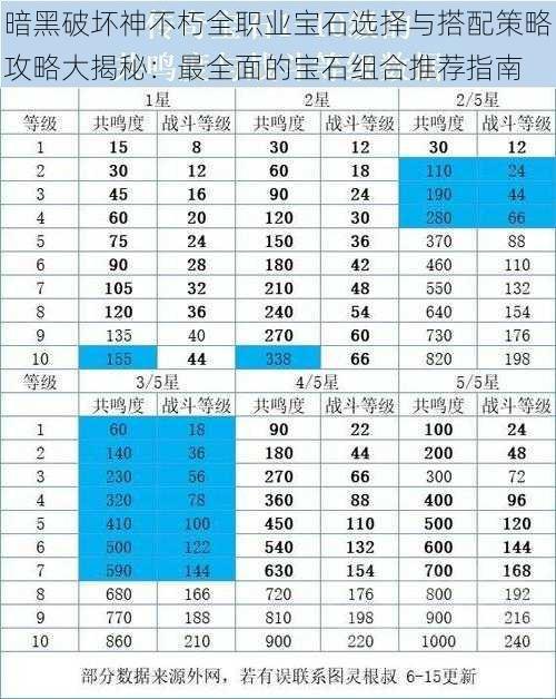 暗黑破坏神不朽全职业宝石选择与搭配策略攻略大揭秘：最全面的宝石组合推荐指南