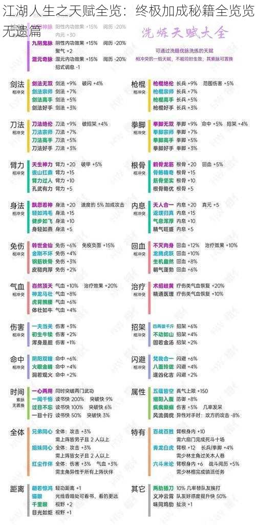 江湖人生之天赋全览：终极加成秘籍全览览无遗篇