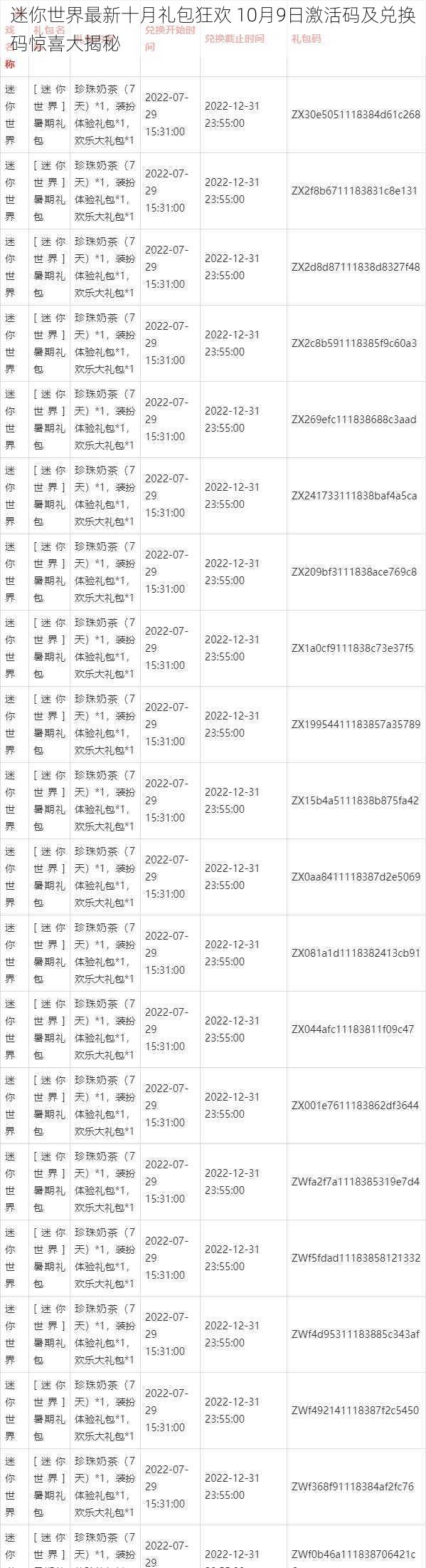 迷你世界最新十月礼包狂欢 10月9日激活码及兑换码惊喜大揭秘