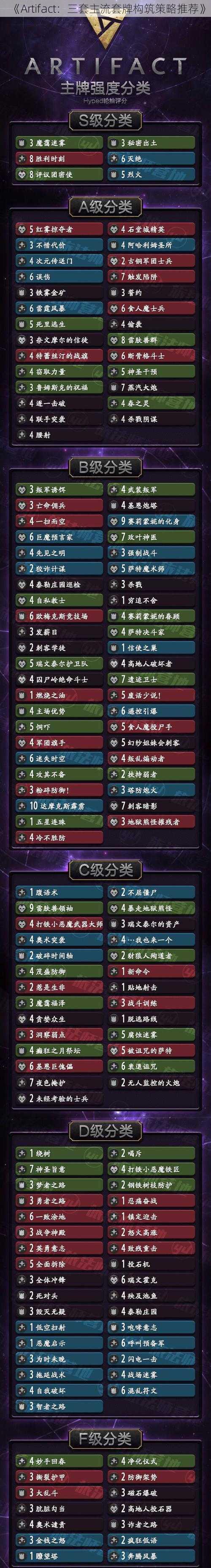 《Artifact：三套主流套牌构筑策略推荐》