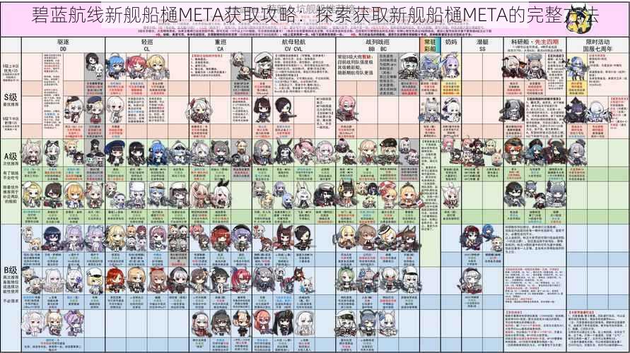 碧蓝航线新舰船樋META获取攻略：探索获取新舰船樋META的完整方法