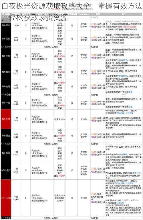 白夜极光资源获取攻略大全：掌握有效方法，轻松获取珍贵资源