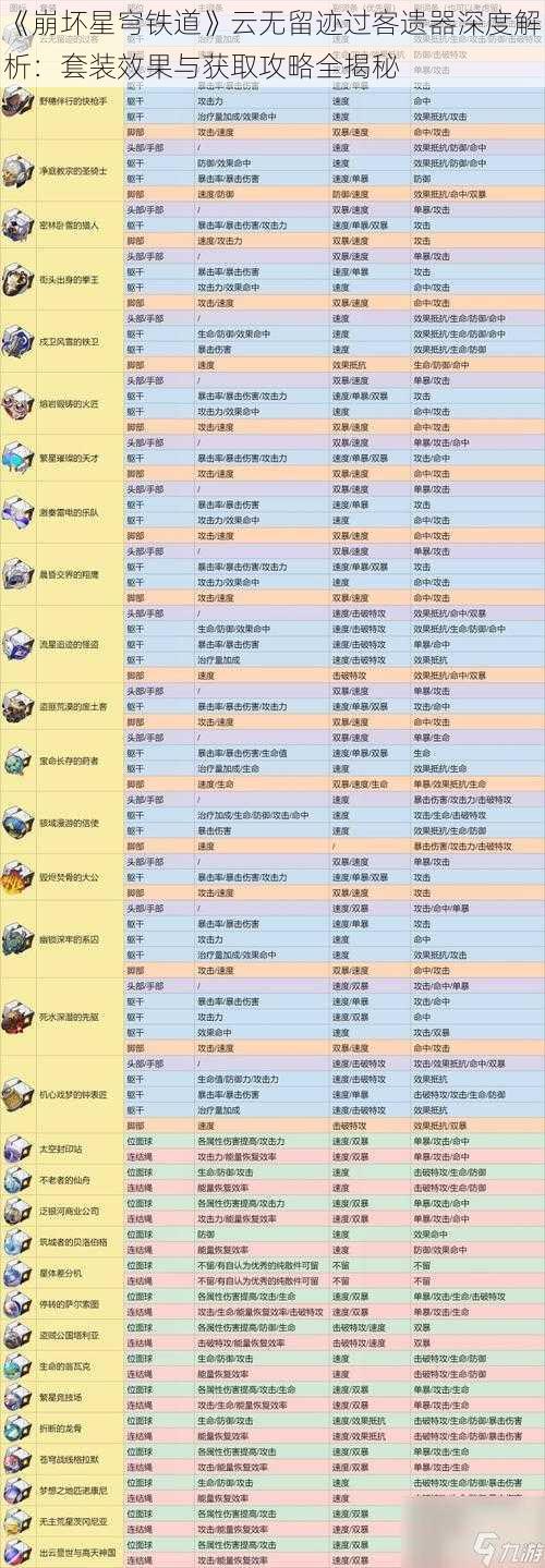 《崩坏星穹铁道》云无留迹过客遗器深度解析：套装效果与获取攻略全揭秘