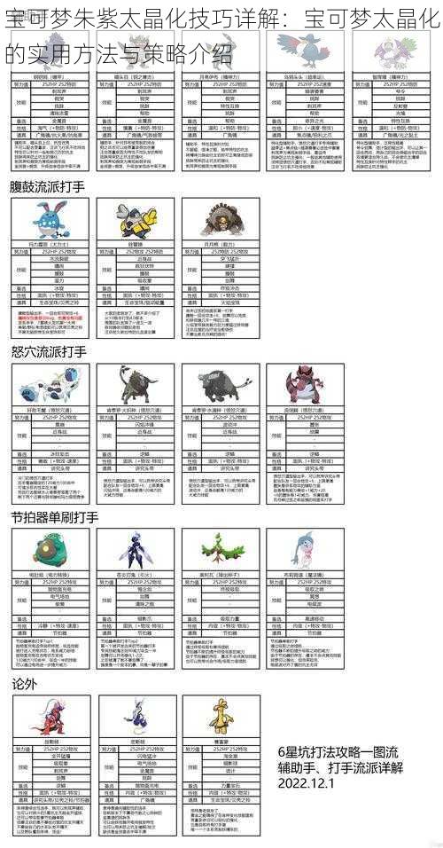 宝可梦朱紫太晶化技巧详解：宝可梦太晶化的实用方法与策略介绍