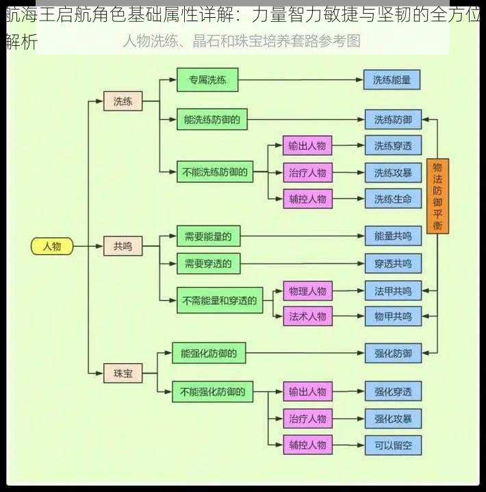 航海王启航角色基础属性详解：力量智力敏捷与坚韧的全方位解析