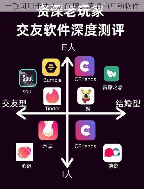 一款可用于两人之间增进感情的互动软件