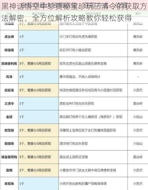 黑神话悟空中珍贵秘宝珍玩三清令的获取方法解密，全方位解析攻略教你轻松获得