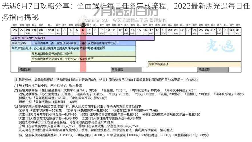 光遇6月7日攻略分享：全面解析每日任务完成流程，2022最新版光遇每日任务指南揭秘