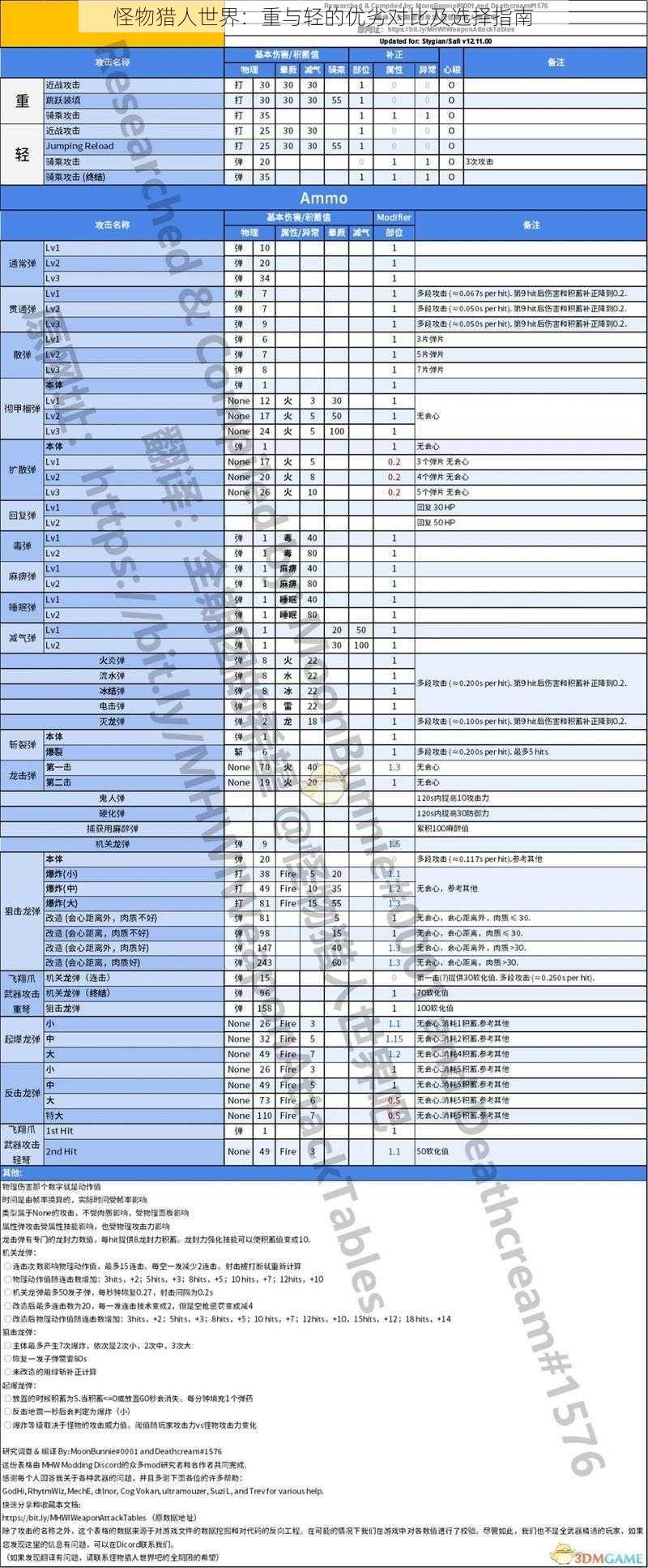 怪物猎人世界：重与轻的优劣对比及选择指南