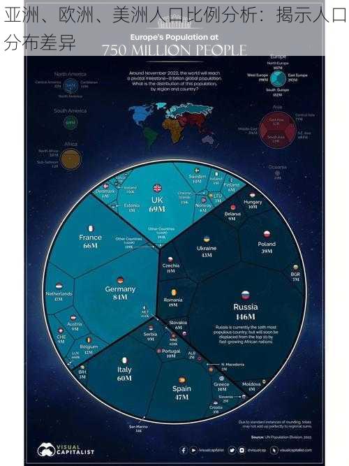 亚洲、欧洲、美洲人口比例分析：揭示人口分布差异