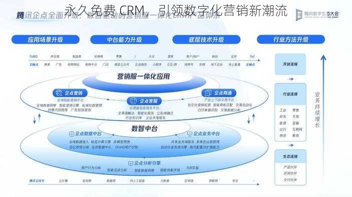 永久免费 CRM，引领数字化营销新潮流