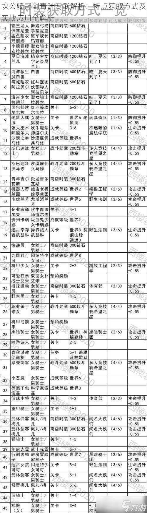 坎公骑冠剑青叶专武解析：特点获取方式及实战应用全解析