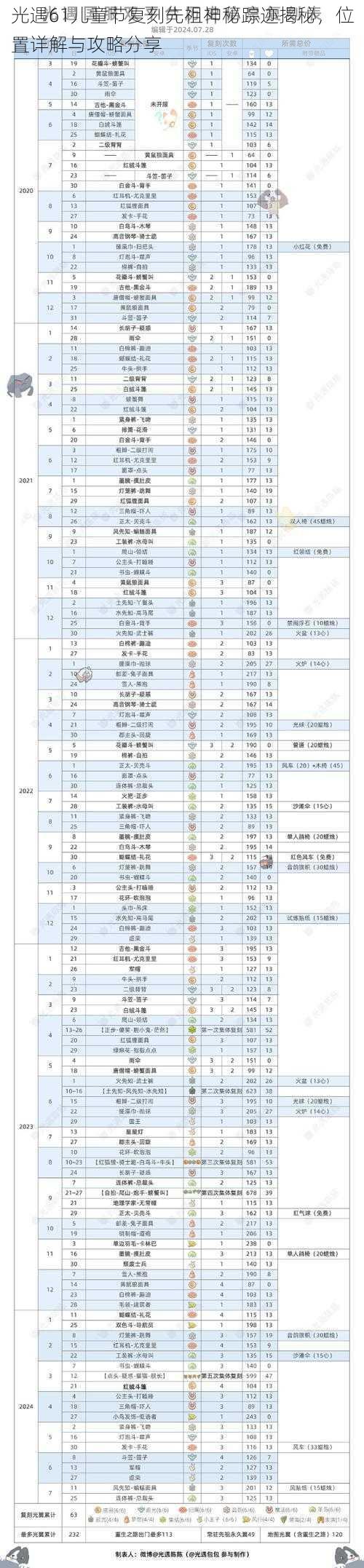 光遇61儿童节复刻先祖神秘踪迹揭秘，位置详解与攻略分享