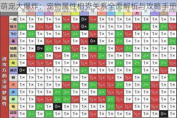 萌宠大爆炸：宠物属性相克关系全面解析与攻略手册